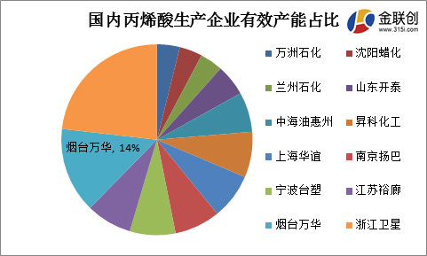 工业涂料